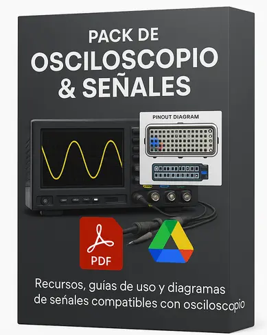 Bono 3 – Osciloscopio y Señales