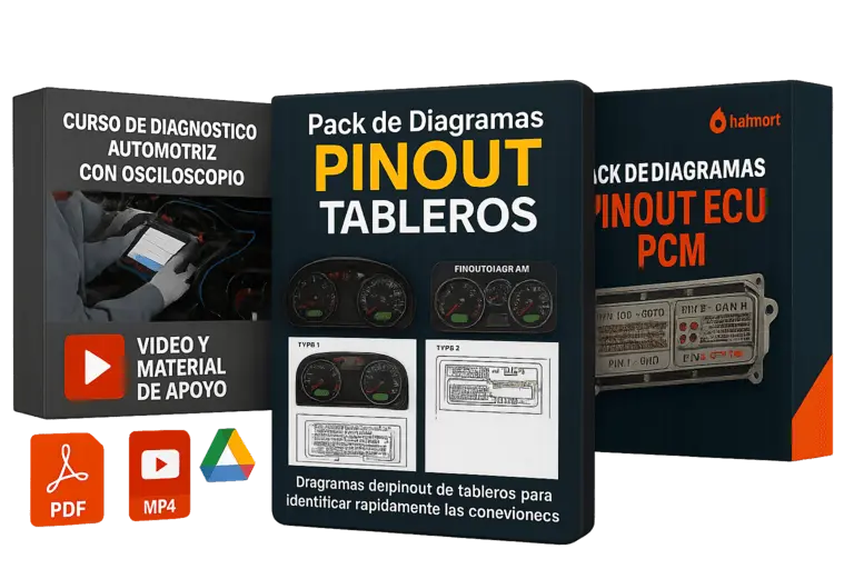 Mockup del pack +1000 Pinouts Automotrices